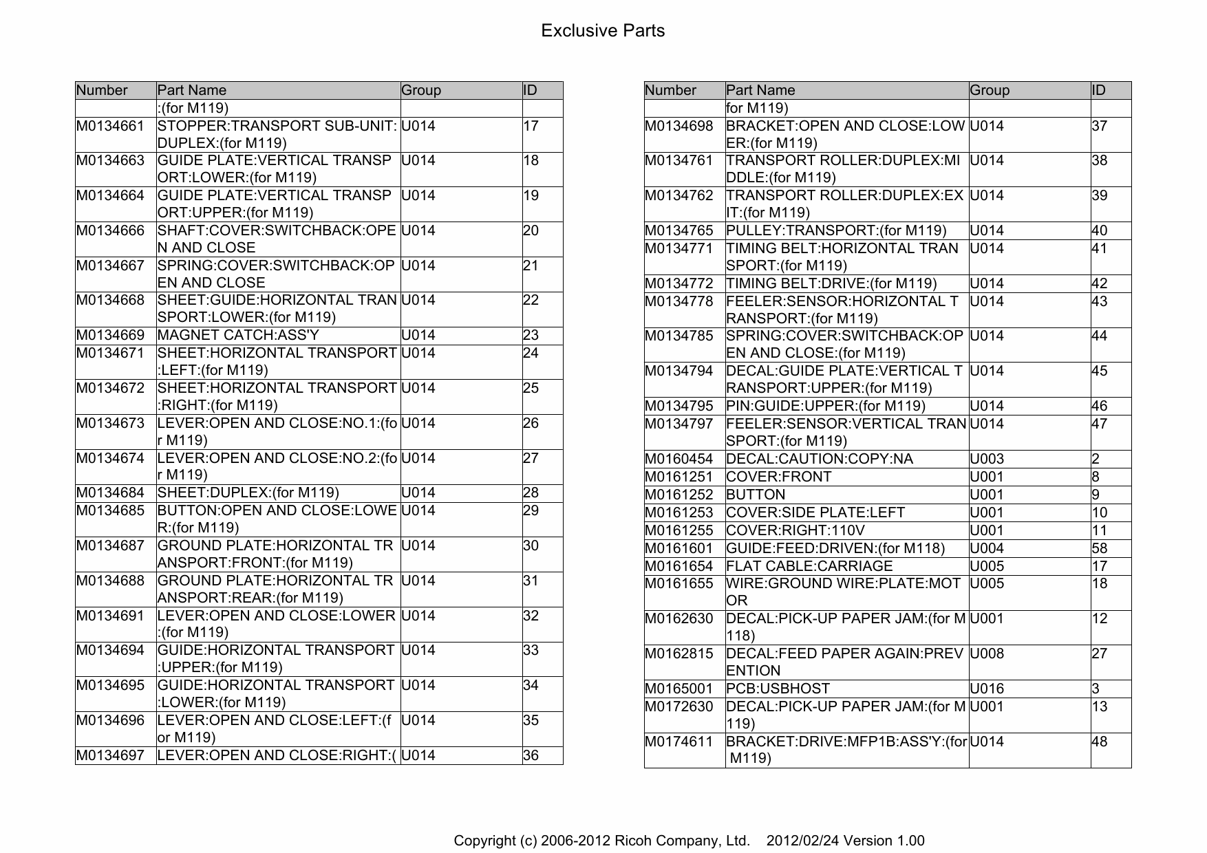 RICOH Aficio SP-3500DF 3510SF M118 M119 Parts Catalog-5